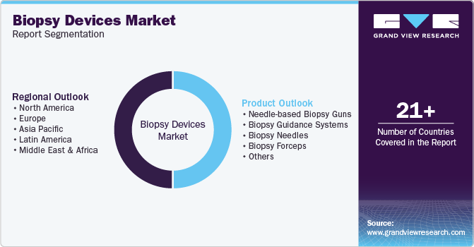 Biopsy Devices Market Report Segmentation