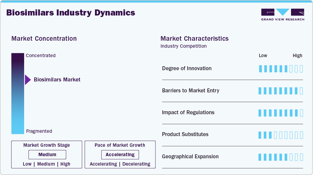 Biosimilars Industry Dynamics Biosimilars Industry Dynamics