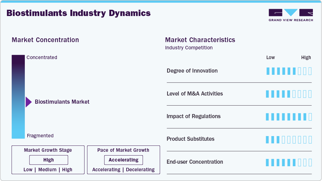 Biostimulants Industry Dynamics Biostimulants Industry Dynamics