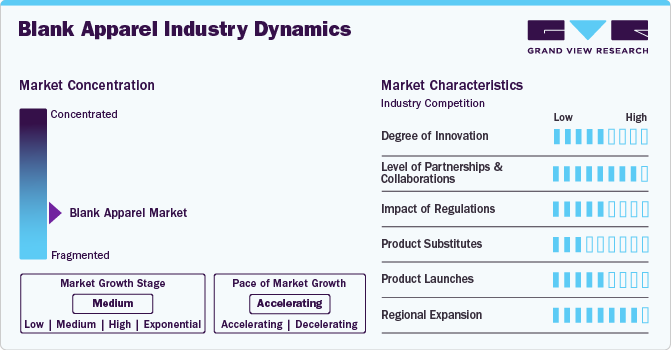 Blank Apparel Industry Dynamics