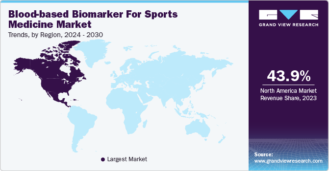 Blood-based Biomarker For Sports Medicine Market Trends, by Region, 2024 - 2030