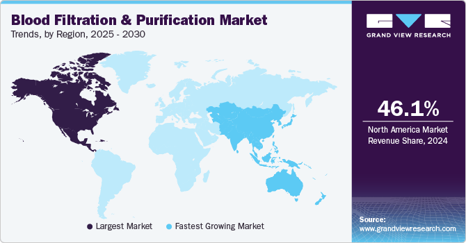 Blood Filtration & Purification Market Trends, by Region, 2025 - 2030 Blood Filtration & Purification Market Trends, by Region, 2025 - 2030