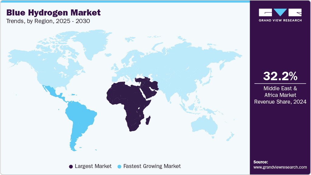 Blue Hydrogen Market Trends, by Region, 2025 - 2030 Blue Hydrogen Market Trends, by Region, 2025 - 2030