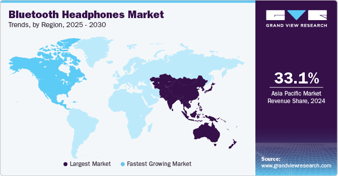 Bluetooth Headphones Market Trends, by Region, 2025 - 2030