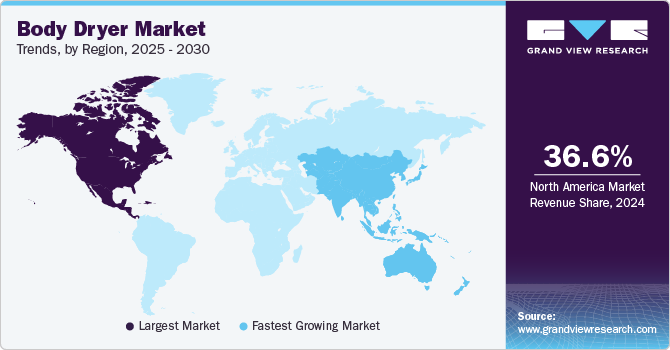 Body Dryer Market Trends, by Region, 2025 - 2030