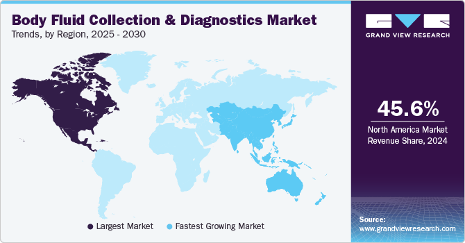 Body Fluid Collection And Diagnostics Market Trends, by Region, 2025 - 2030