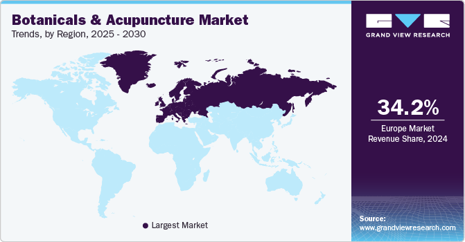 Botanicals And Acupuncture Market Trends, by Region, 2025 - 2030