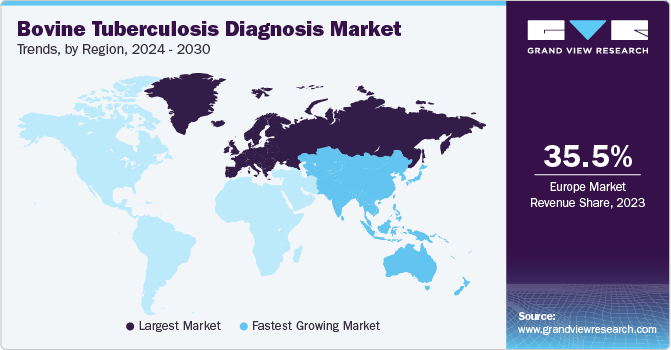 Bovine Tuberculosis Diagnosis Market Trends, by Region, 2024 - 2030