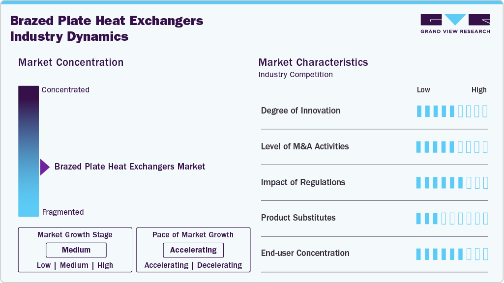 Brazed Plate Heat Exchangers Industry Dynamics Brazed Plate Heat Exchangers Industry Dynamics