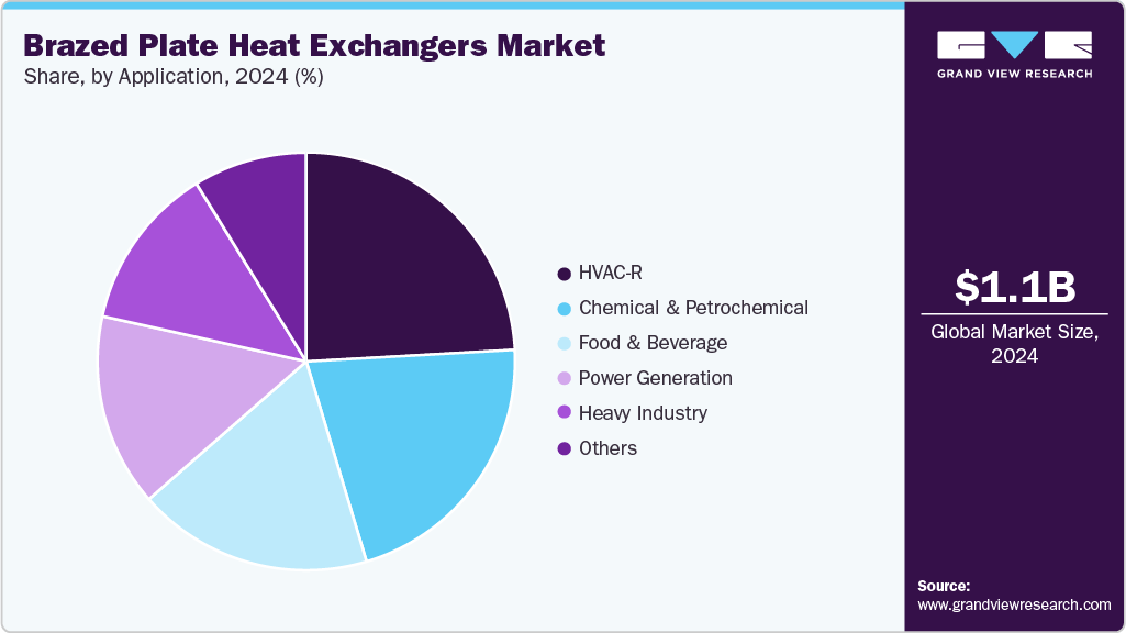 Brazed Plate Heat Exchangers Market Share Brazed Plate Heat Exchangers Market Share