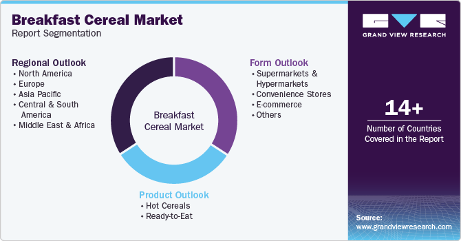 Breakfast Cereal Market Report Segmentation