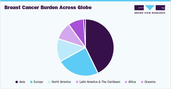 Breast Cancer Burden Across Globe Breast Cancer Burden Across Globe