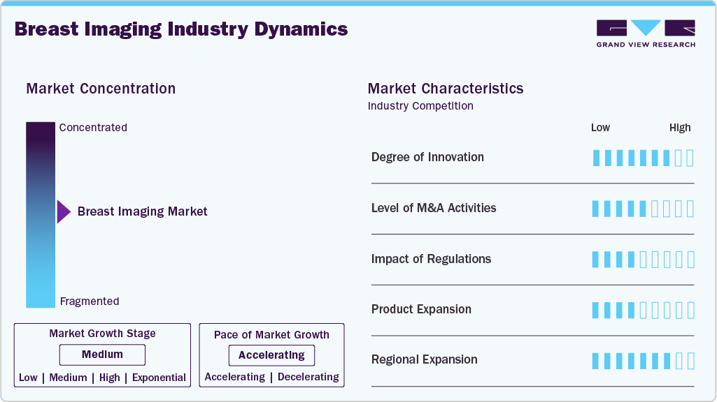 Breast Imaging Industry Dynamics Breast Imaging Industry Dynamics