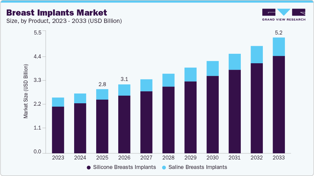 Breast implants market size and growth forecast (2023-2033) Breast implants market size and growth forecast (2023-2033)