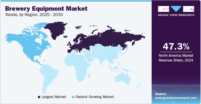 Brewery Equipment Market Trends, by Region, 2025 - 2030