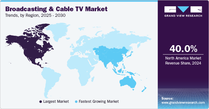 Broadcasting & Cable TV Market Trends, by Region, 2025 - 2030