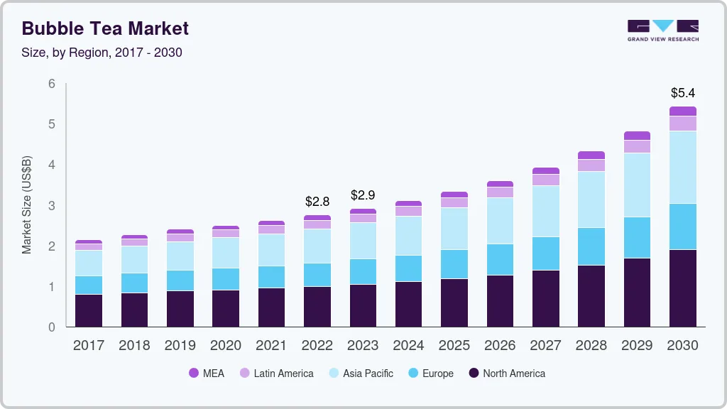 Bubble tea market size by region, and growth forecast (2023-2030) Bubble tea market size by region, and growth forecast (2023-2030)