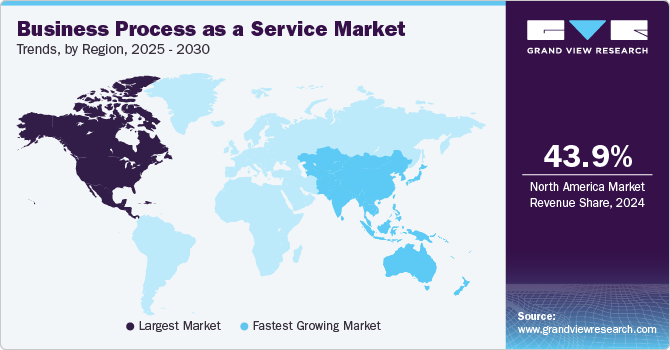 Business Process as a Service Market Trends, by Region, 2025 - 2030