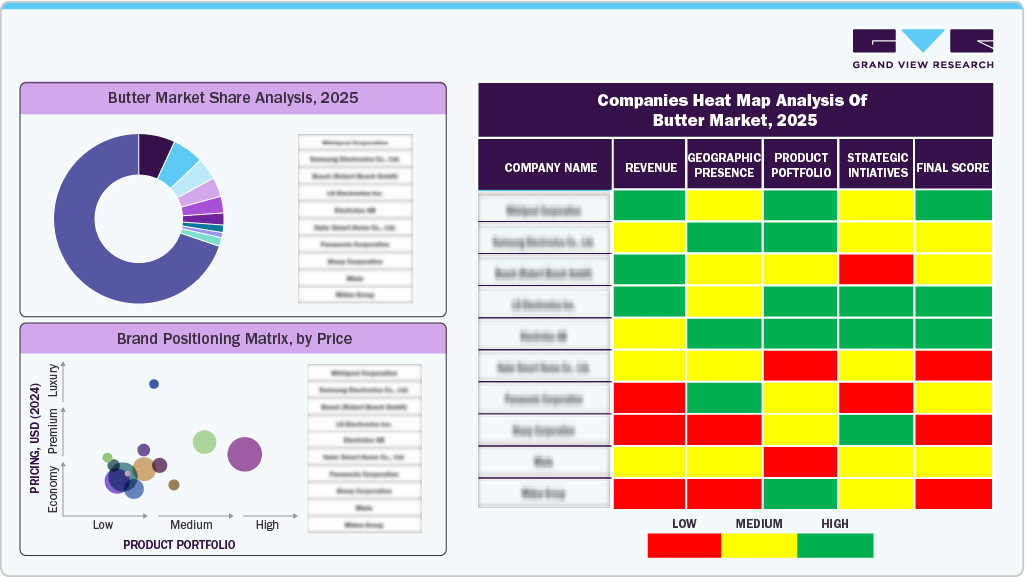 Companies Heat Map Analysis Of Butter Market, 2025 Companies Heat Map Analysis Of Butter Market, 2025