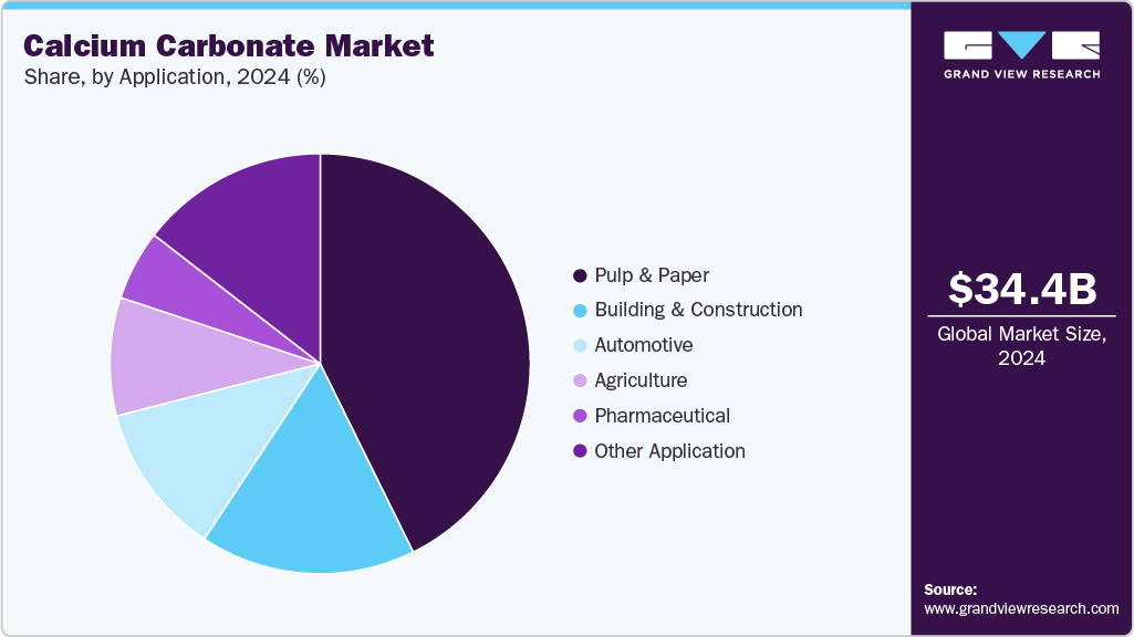 Calcium Carbonate Market Share Calcium Carbonate Market Share