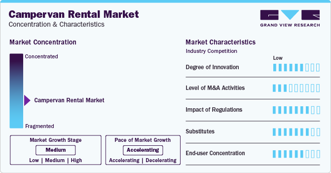 Campervan Rental Market Concentration & Characteristics
