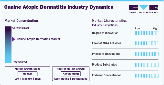 Canine Atopic Dermatitis Industry Dynamics Canine Atopic Dermatitis Industry Dynamics