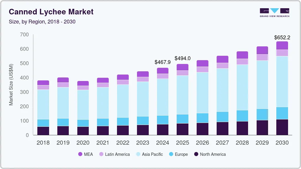 Canned lychee market size by region, and growth forecast (2018-2030) Canned lychee market size by region, and growth forecast (2018-2030)