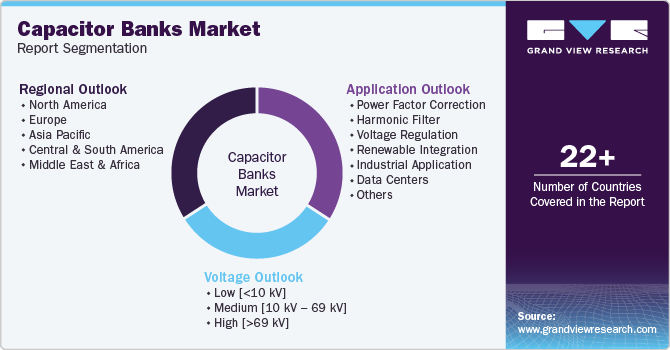 Capacitor Banks Market Report Segmentation