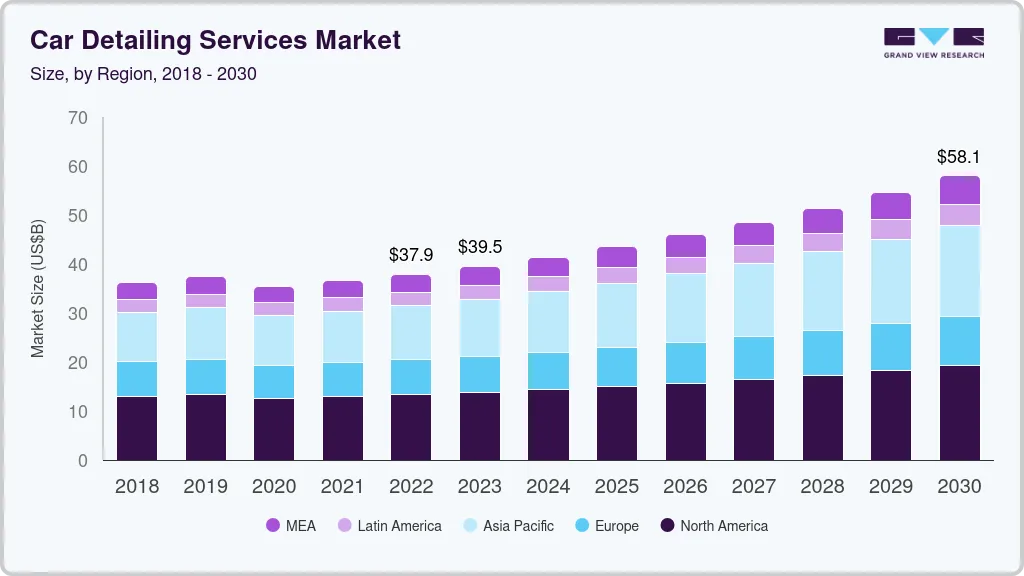 Car detailing services market size by region, and growth forecast (2025-2030) Car detailing services market size by region, and growth forecast (2025-2030)