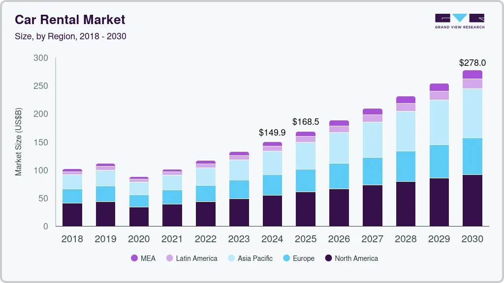 Car rental market size by region, and growth forecast (2025-2030) Car rental market size by region, and growth forecast (2025-2030)