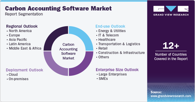 Carbon Accounting Software Market Report Segmentation