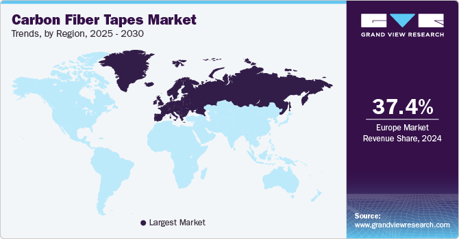 Carbon Fiber Tapes Market Trends, by Region, 2025 - 2030 Carbon Fiber Tapes Market Trends, by Region, 2025 - 2030