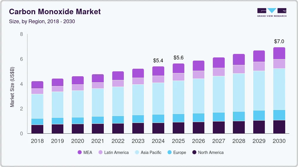 Carbon monoxide market size by region, and growth forecast (2025-2030) Carbon monoxide market size by region, and growth forecast (2025-2030)