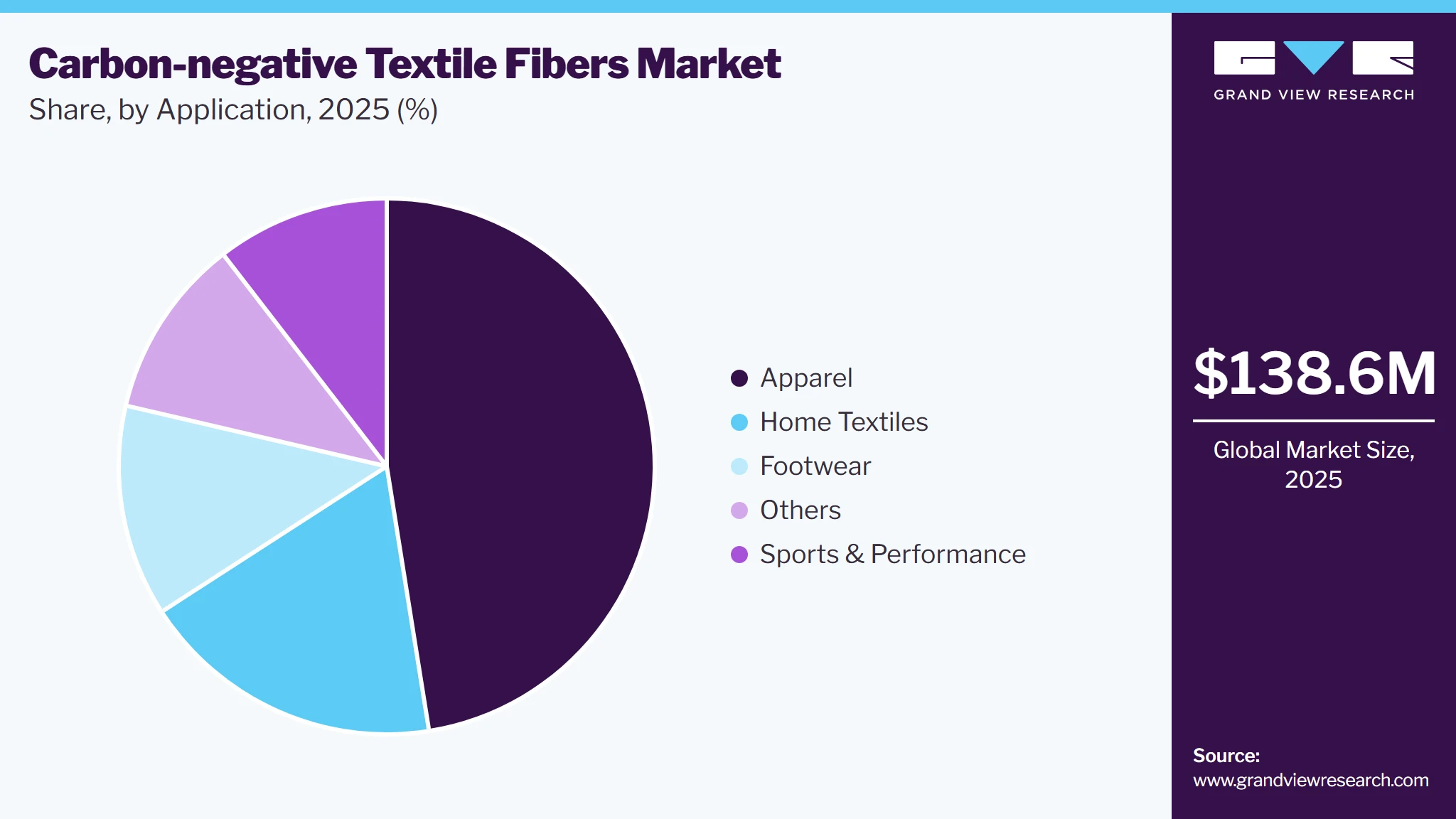 Carbon-negative Textile Fibers Market Share Carbon-negative Textile Fibers Market Share