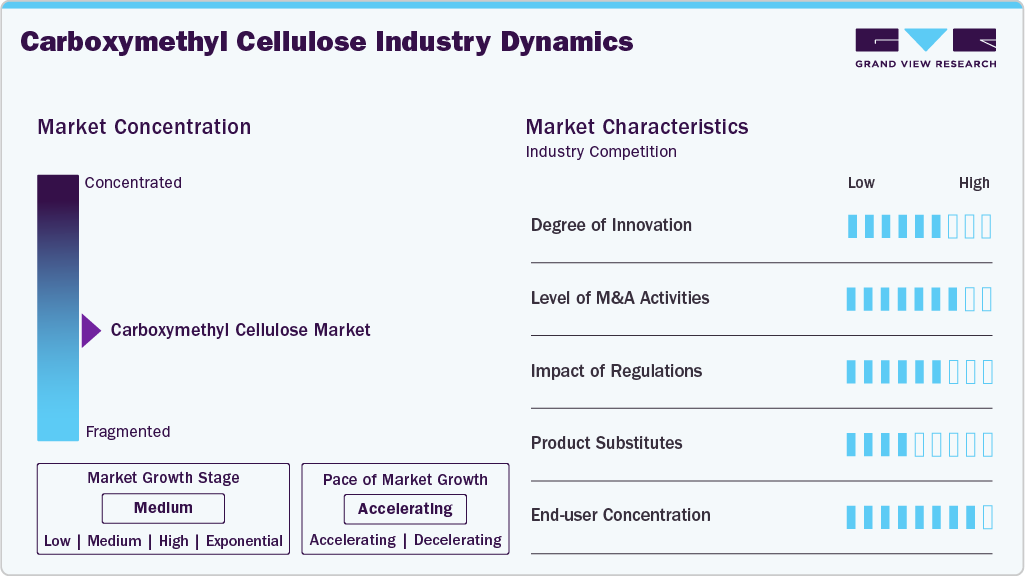 Carboxymethyl Cellulose Industry Dynamics Carboxymethyl Cellulose Industry Dynamics