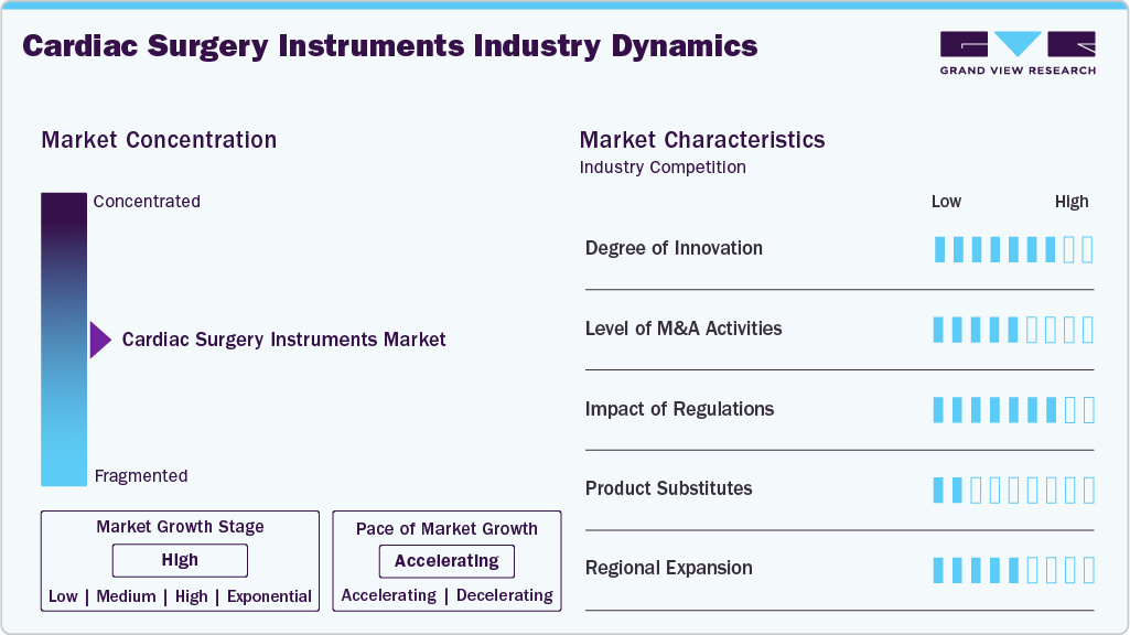 Cardiac Surgery Instruments Industry Dynamics Cardiac Surgery Instruments Industry Dynamics
