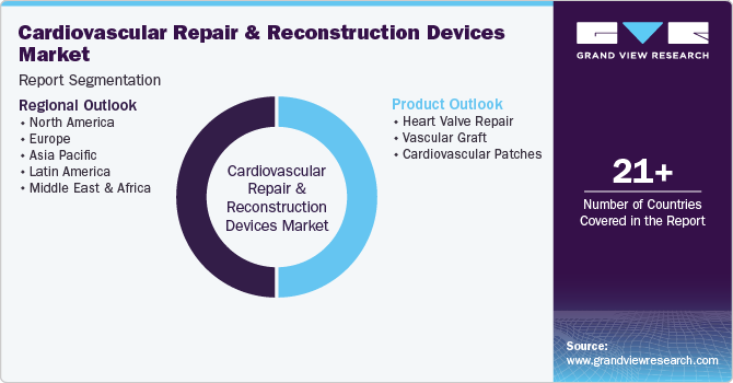 Cardiovascular Repair And Reconstruction Devices Market Report Segmentation