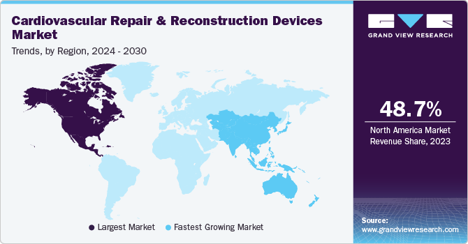 Cardiovascular Repair And Reconstruction Devices Market Trends, by Region, 2024 - 2030