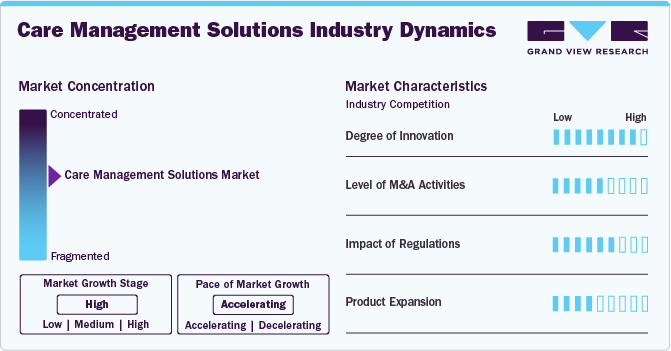 Care Management Solutions Industry Dynamics