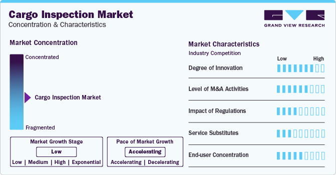 Cargo Inspection Market Concentration & Characteristics