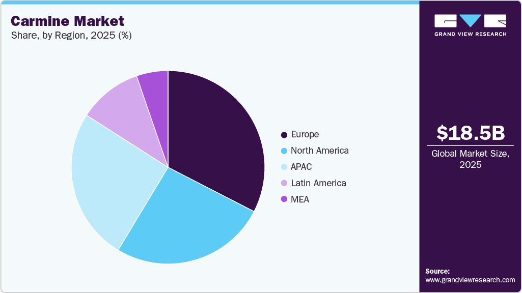 Carmine Market Share Carmine Market Share