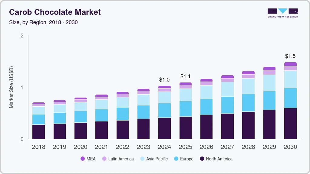 Carob chocolate market size by region, and growth forecast (2025-2030) Carob chocolate market size by region, and growth forecast (2025-2030)