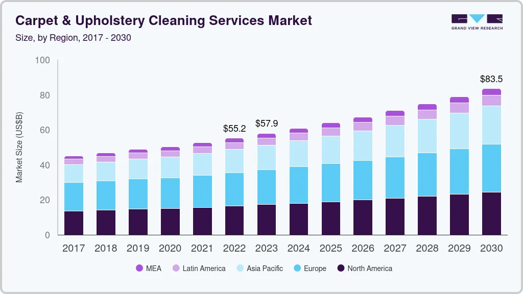 Carpet & upholstery cleaning services market size by region, and growth forecast (2023-2030) Carpet & upholstery cleaning services market size by region, and growth forecast (2023-2030)