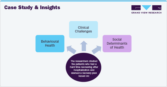 Case Study & Insights