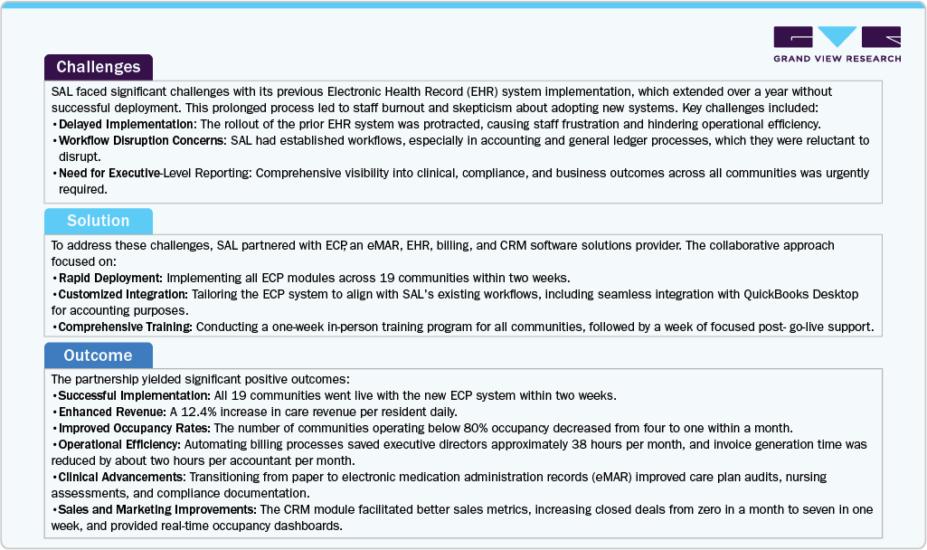 Case Study: Challenges, Solution, Outcome Case Study: Challenges, Solution, Outcome