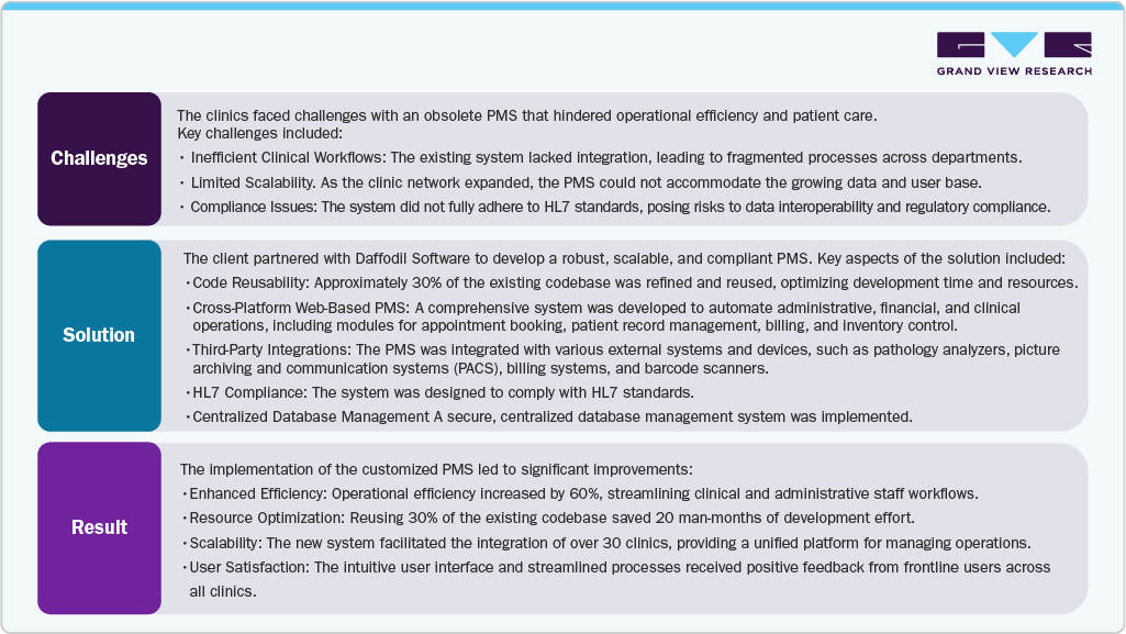 Case Study Insights Case Study Insights