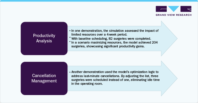 Case Study & Insights - Surgical Simulation Market