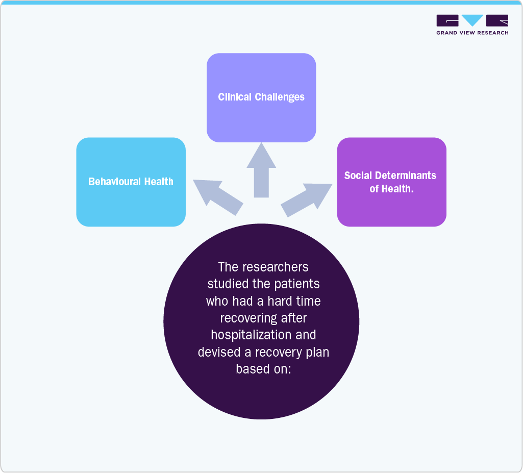 Case Study & Insights Case Study & Insights