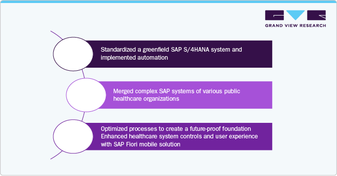 Case Study: The One.ERP Project - Outcome