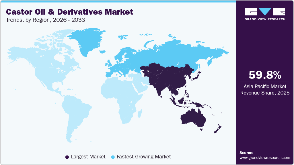Castor Oil & Derivatives Market Trends, by Region, 2026 - 2033 Castor Oil & Derivatives Market Trends, by Region, 2026 - 2033